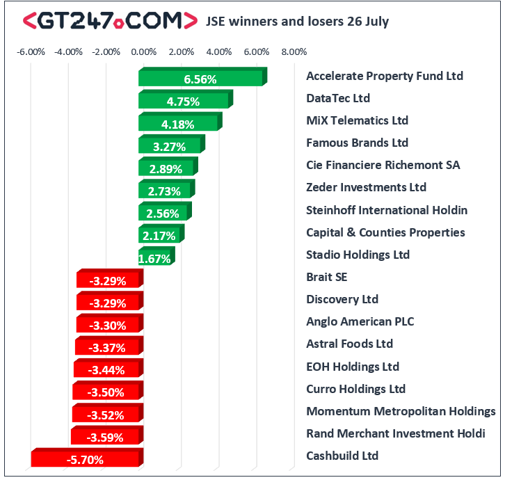 JSE closes flat after muted session